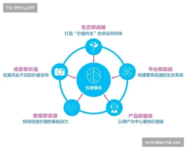 体育数字资产衍生品开发升温，拓展产业价值链。